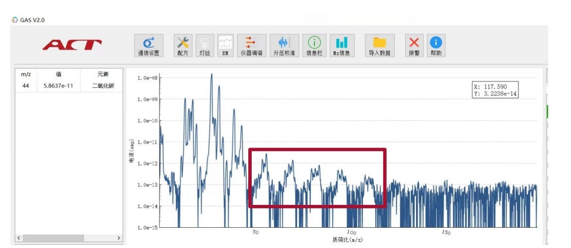 Cavity cleanliness/etching endpoint monitoring chart